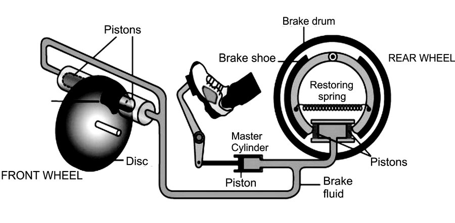 Diagram